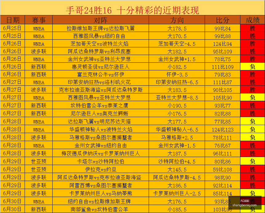 法国足球传,奇再现,姆巴佩独揽,AG百家乐,百家乐游戏,线上百家乐,百家乐技巧,真人百家乐,百家乐攻略,百家乐投注,AG平台,赌场游戏,百家乐基本策略,百家乐玩法