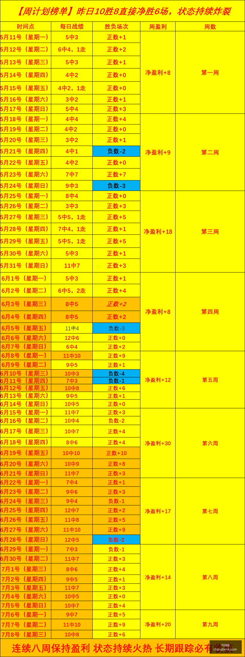 英格兰进攻,戈登破门,劳塔罗绝杀,AG百家乐,百家乐游戏,线上百家乐,百家乐技巧,真人百家乐,百家乐攻略,百家乐投注,AG平台,赌场游戏,百家乐基本策略,百家乐玩法
