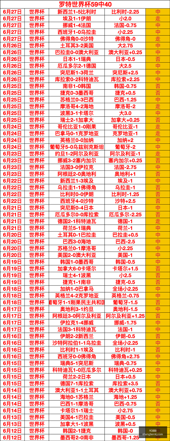 百家乐,AG百家乐,百家乐游戏,AG百家乐,百家乐游戏,线上百家乐,百家乐技巧,真人百家乐,百家乐攻略,百家乐投注,AG平台,赌场游戏,百家乐基本策略,百家乐玩法