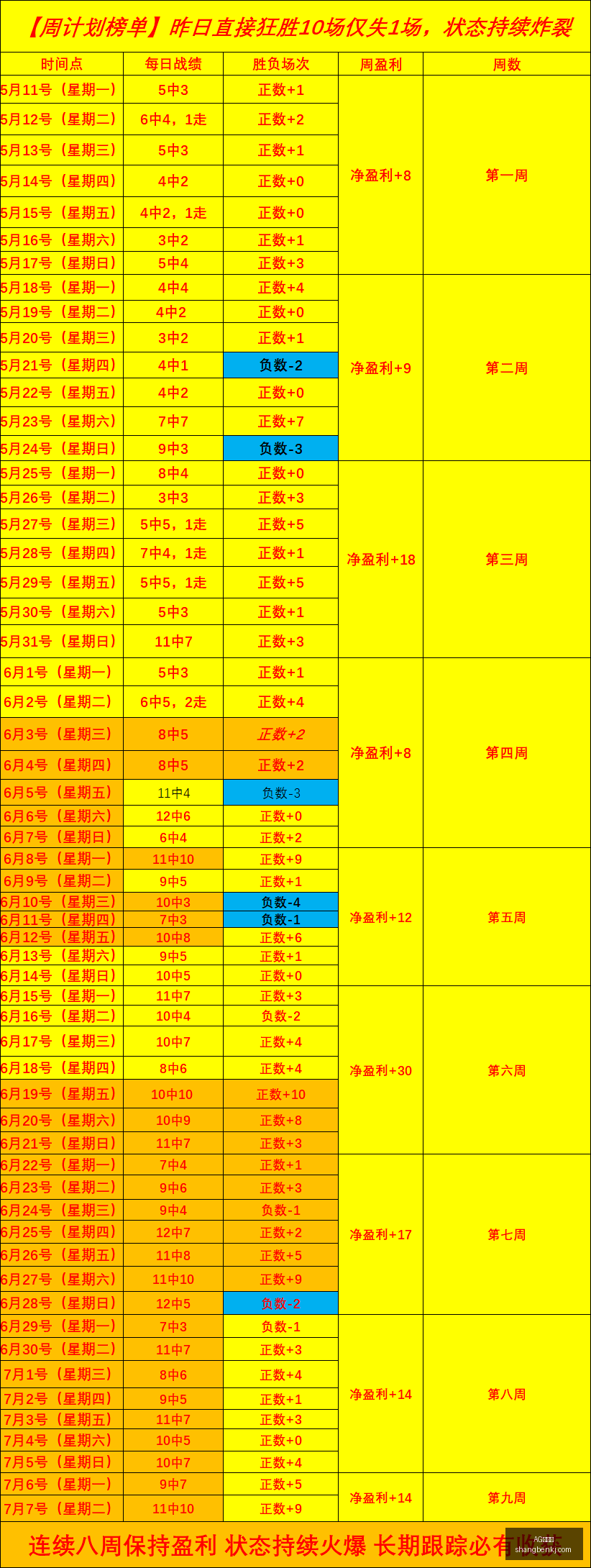推荐,足球攻略周,挪超赛事前,AG百家乐,百家乐游戏,线上百家乐,百家乐技巧,真人百家乐,百家乐攻略,百家乐投注,AG平台,赌场游戏,百家乐基本策略,百家乐玩法
