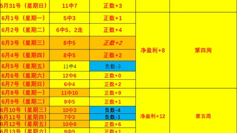 英格兰进攻百家乐基本策略：戈登破门、劳塔罗绝杀，解析英格兰三区精准传球与阿根廷160次挑战